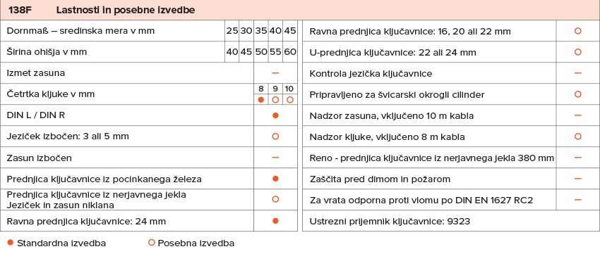 Wilka 138F ključavnica