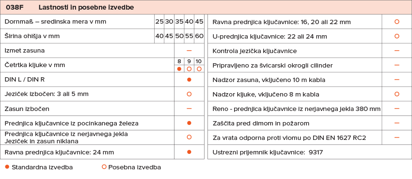 Wilka 038F ključavnica