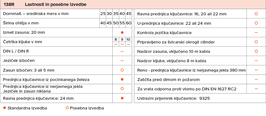 Wilka 138R ključavnica