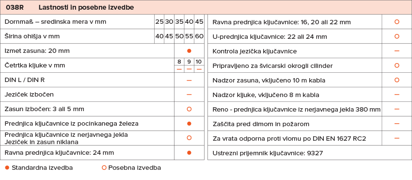 Wilka 038R ključavnica