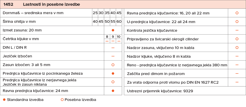 Wilka 1452 ključavnica