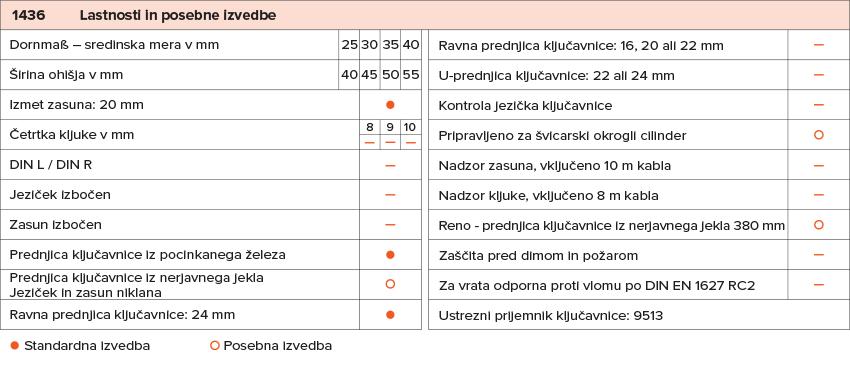 Wilka 1436 ključavnica