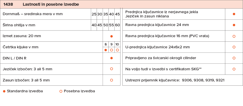 Wilka 1438 Reno ključavnica