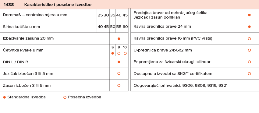 Wilka 1438 Reno brava