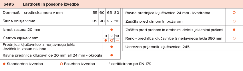 Wilka 5495 ključavnica