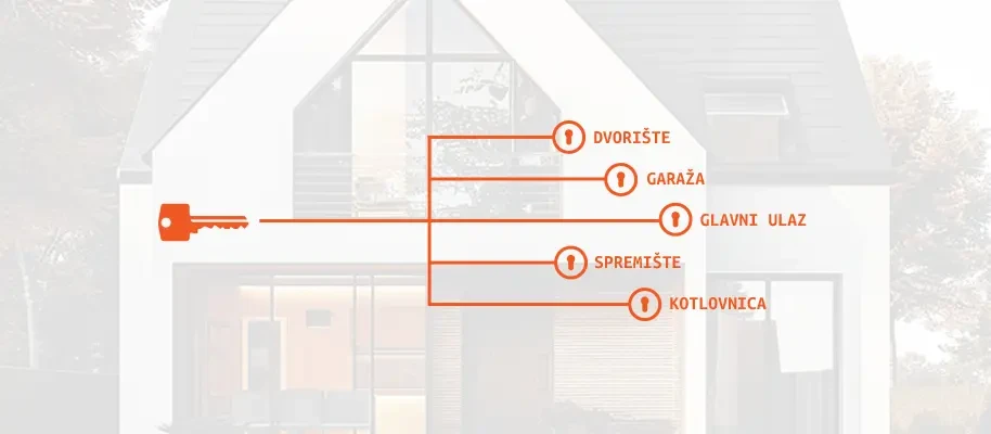 Sustav istog ključa